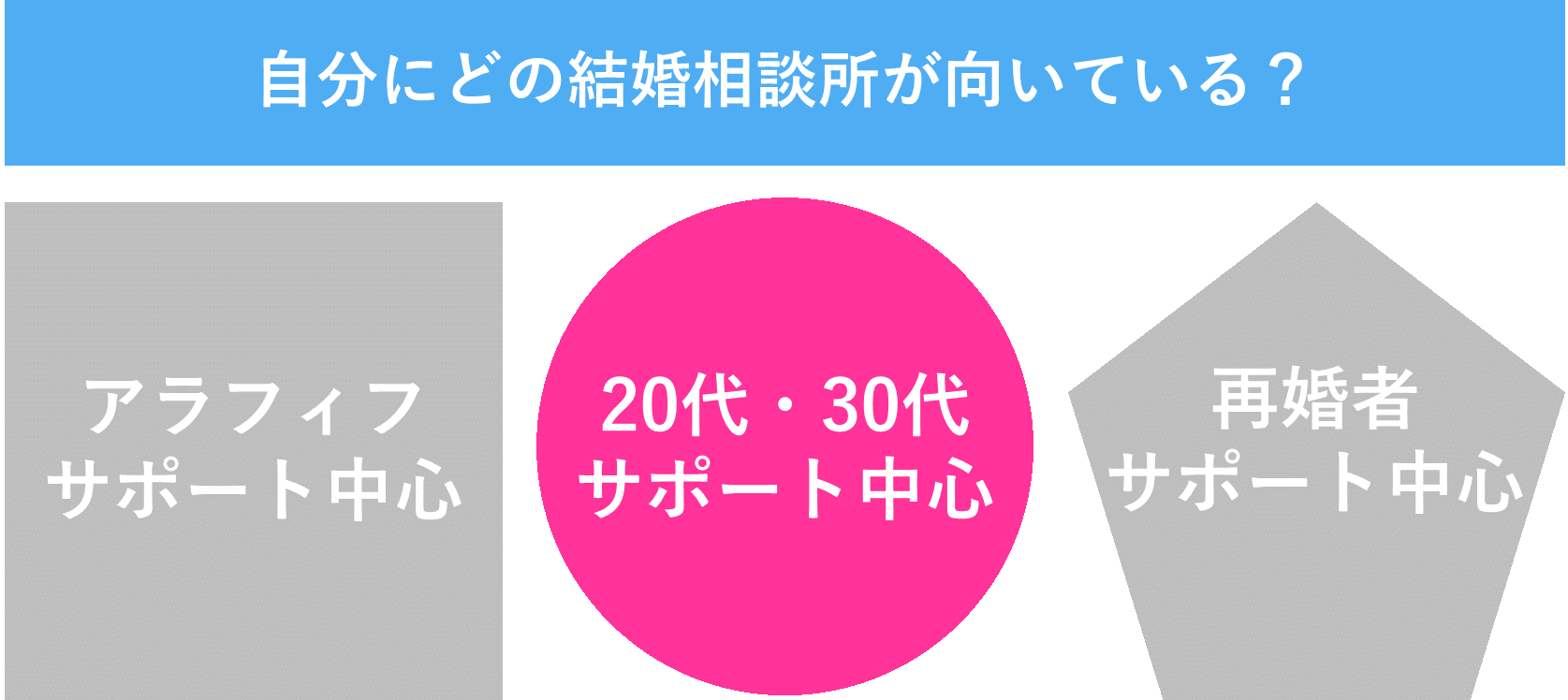 ご自身とのマッチング度.png