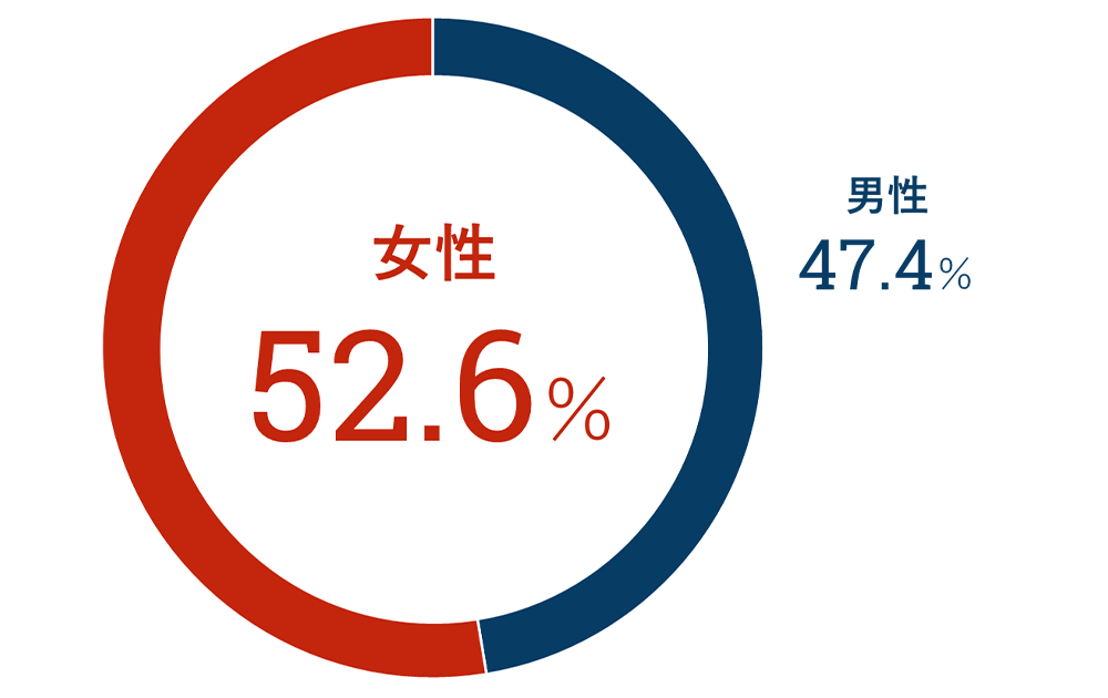 20代、30代男性の婚活を応援します